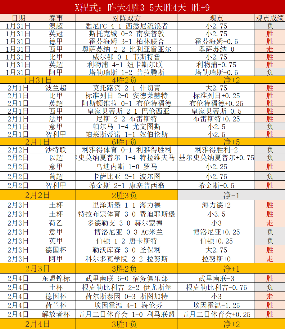 罗创纪录突,夹缝中仍巧,妙施展绝技,欧博体育,欧博体育app,欧博体育官网,欧博体育下载,欧博体育入口