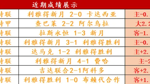 哈兰德轻松进球，多库精准助攻锁定英超精彩瞬间